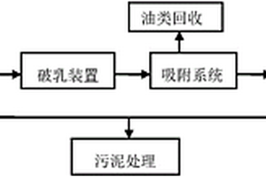 处理船舶含油废水的装置及方法