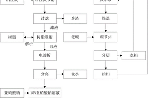 分散蓝56一次硝化精制母液废水的处理方法