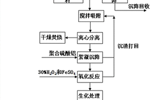 马来酸酐乳化废水的连续化预处理方法