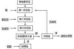 含铊重金属废水微电解处理除铊工艺