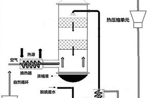 热空气变压循环水直排的废水浓缩系统和方法