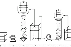 用于高氨废水室温脱氮的串联型厌氧氨氧化工艺