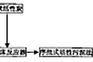 免中和糠醛废水生化处理工艺