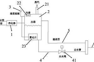 空调废水回收再利用装置及其使用方法