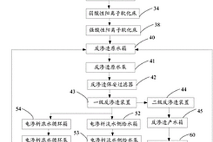 氨化硝酸钙生产废水的处理系统及处理方法