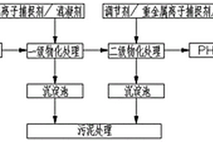 铁铜硫多金属矿山拦泥库废水处理工艺