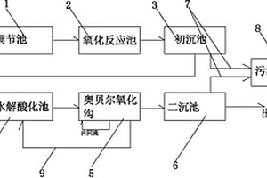 含尿素印染废水处理设备及其处理方法