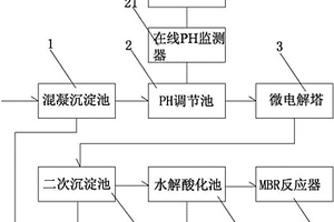 微电解结合MBR工艺深度处理印染废水的方法及设备