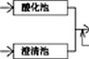 印染废水处理中除臭的方法