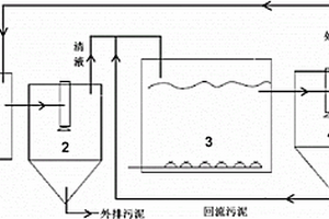 毛皮加工废水处理系统