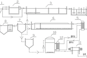 印染废水综合预处理装置