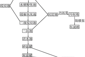 废水处理系统