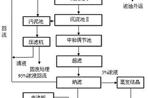 钠皂化废水酸碱资源化处理工艺