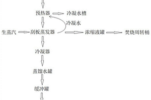 高浓度含油废水预处理工艺