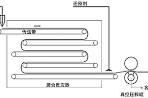 连续法生产高内相乳液泡沫含电解质废水的循环利用方法