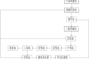 涂料废水处理系统