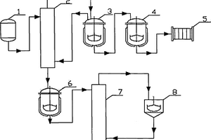 芳烃β-羟乙基砜衍生物废水处理装置