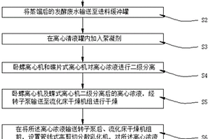 发酵废水处理及菌体蛋白回收工艺及系统