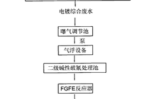 综合电镀废水一体化集成达标处理方法