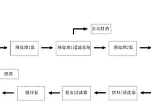 中温沼液废水管式超滤膜系统处理及回用工艺