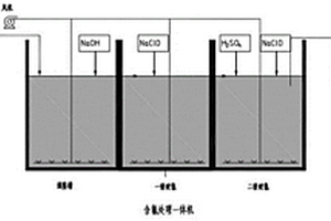 含氰废水处理装置及方法