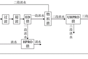 生化废水蒸发结晶零母液的处理方法及系统