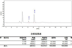 萘法制备苯酐的精馏废水合成萘系减水剂的方法