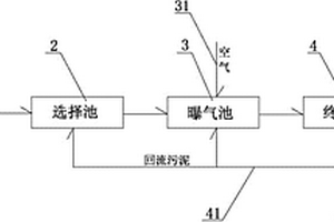 强碱性印染废水的生物处理方法及装置