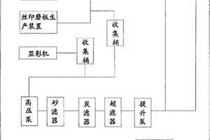 废水回用节能系统