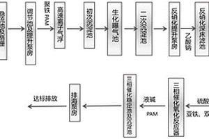 印染废水的全流程处理流水线