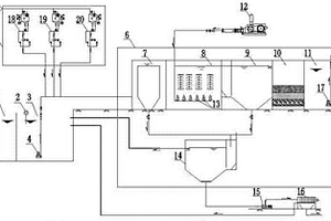 HDZC型智能复合式重金属废水处理系统