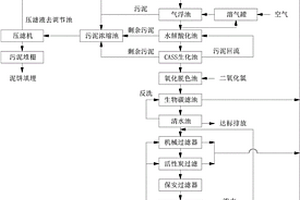 高温印染废水的处理装置