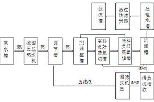 高浓度添着液废水的高效处理设备