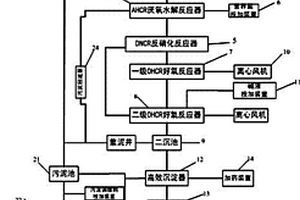 高毒性焦化酚氰废水处理回用系统