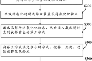 含钯废水富集吸附钯回收系统及方法