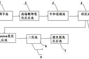 化工母液废水的处理设备