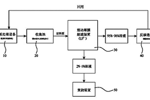 线路板有机废水处理系统以及方法