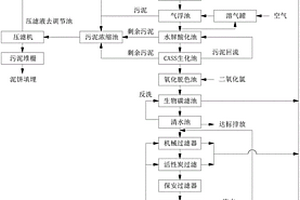 高温印染废水的处理装置和方法