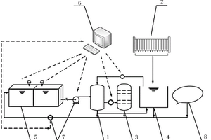 生产废水动态循环的净水剂生产系统