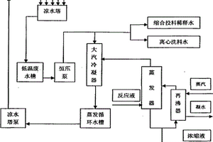 季戊四醇蒸发废水的封闭循环利用系统