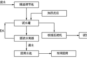 用于金属表面处理废水的零排放工艺