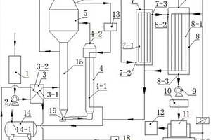 高盐废水蒸发结晶设备