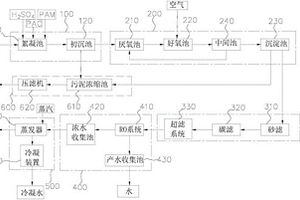 碱性清洗废水处理系统