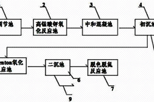 化工母液废水的处理设备及其处理方法