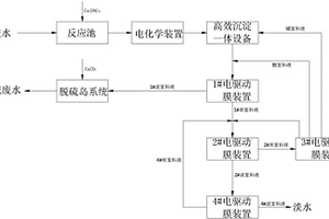 火力发电厂脱硫废水的零排放处理系统