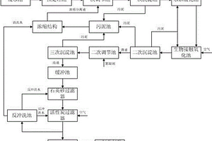 浆纱废水的再生装置