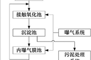 膜法印花废水处理系统