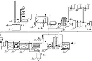 β-萘酚生产废水处理方法及设备
