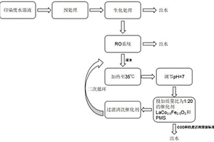 去除印染废水COD的方法