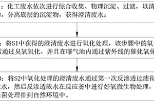 精细化工废水处理工艺